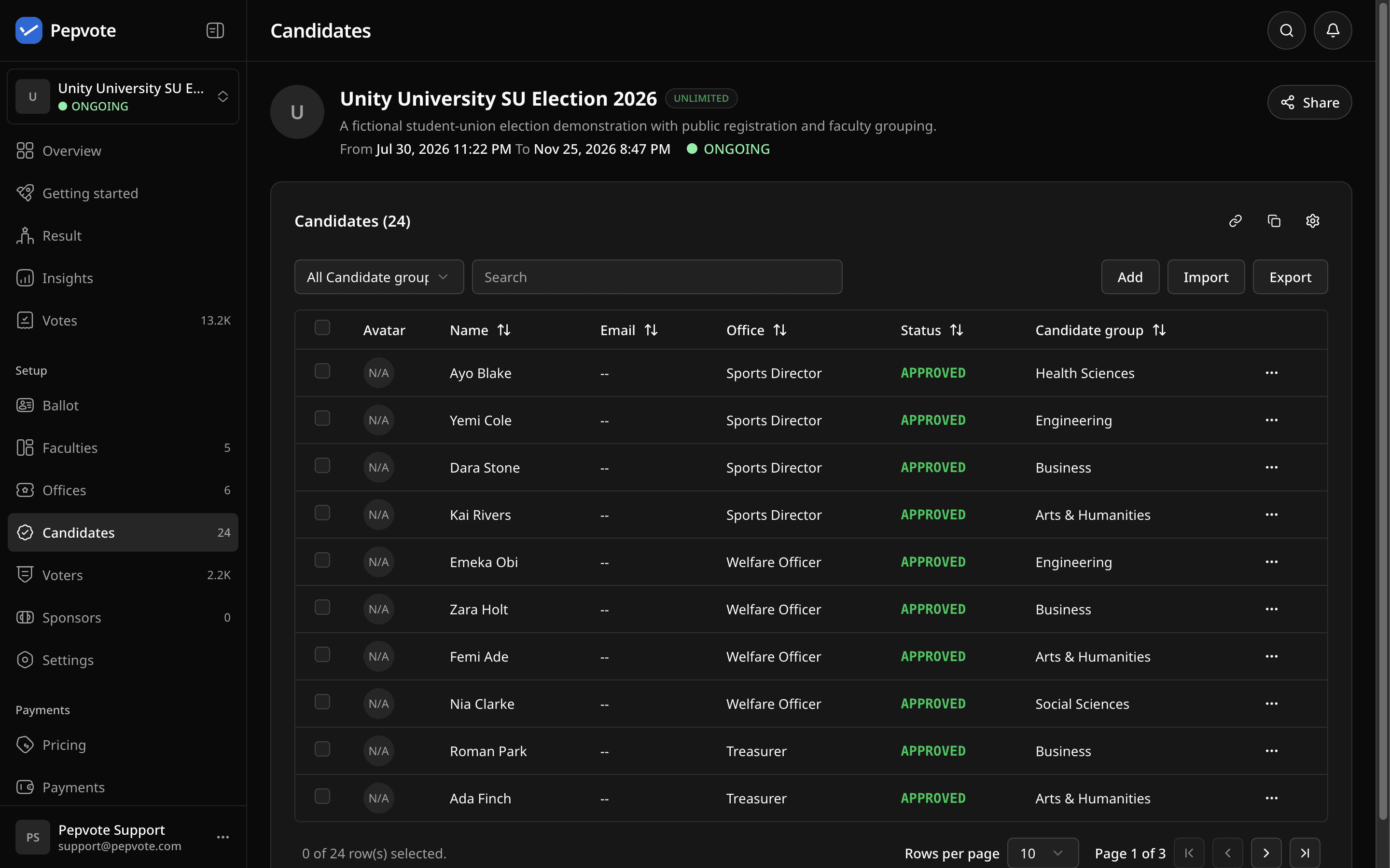 Candidates tab with positions, groups, and approval status