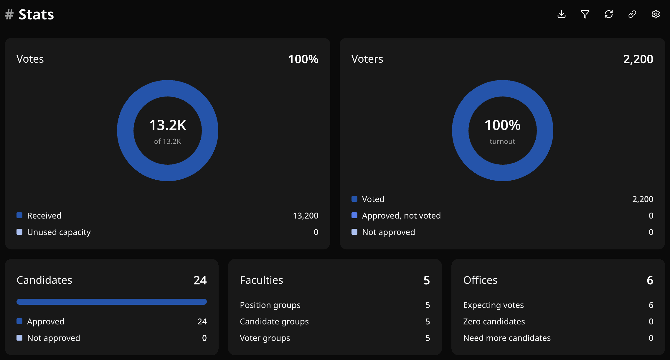 Stats section on the Result page with the Download PDF, Filter Result, and Recount Results actions